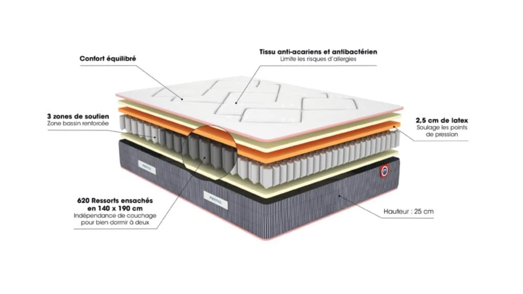 Slider Matelas Mérinos Charly (image 6)