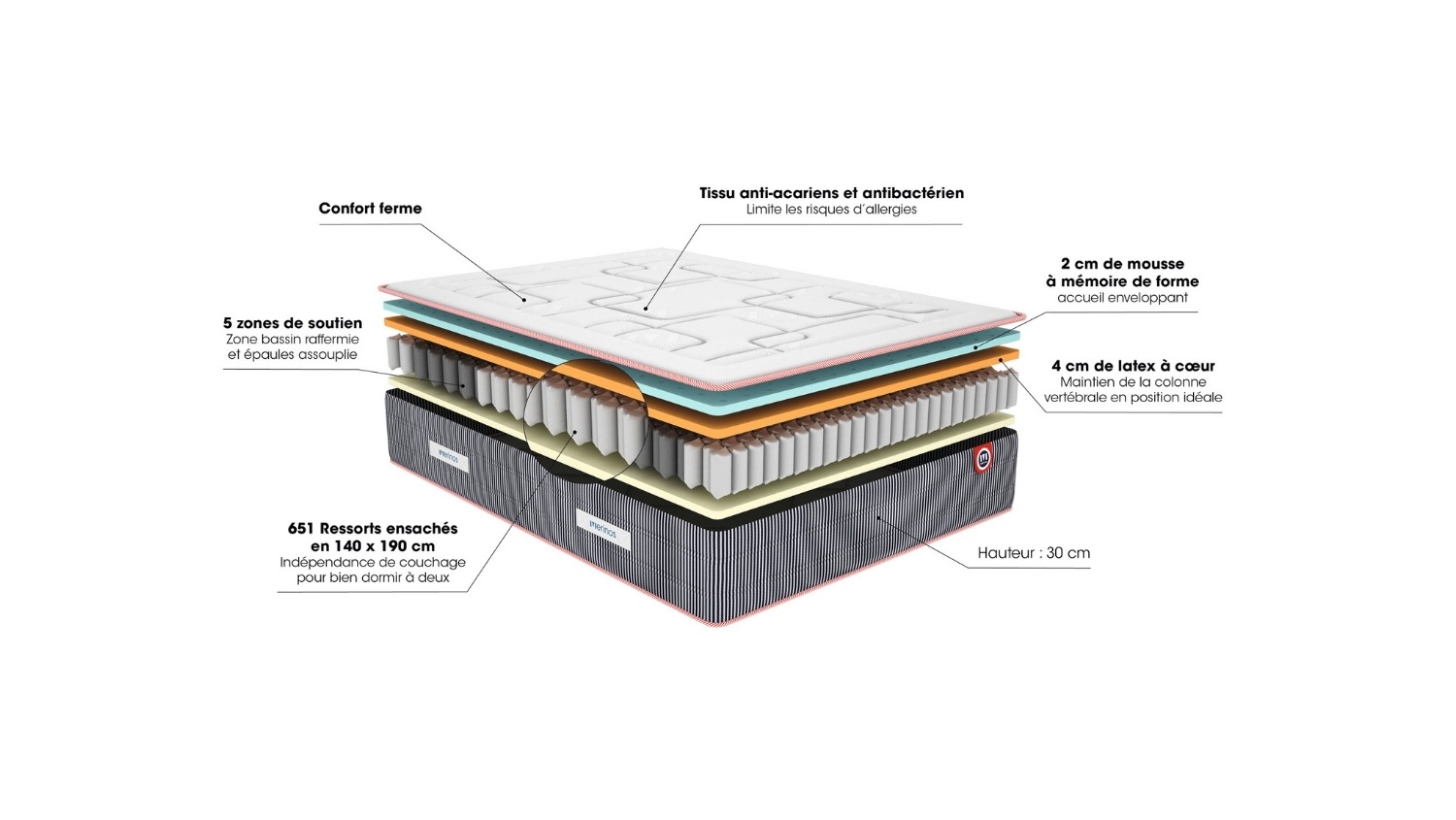 Slider Ensemble Mérinos Matelas Robin – Sommier Tapissier Lattes Recouvertes (image 5)