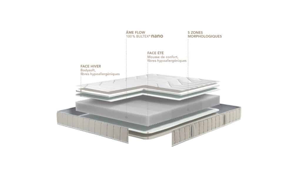Slider Matelas Bultex Analogie (image 3)