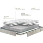 Miniature Matelas Bultex Analogie (image 3)