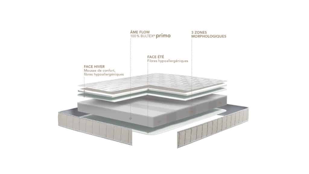 Slider Matelas Bultex Eurythmie (image 3)