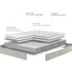 Miniature Matelas Bultex Eurythmie (image 3)