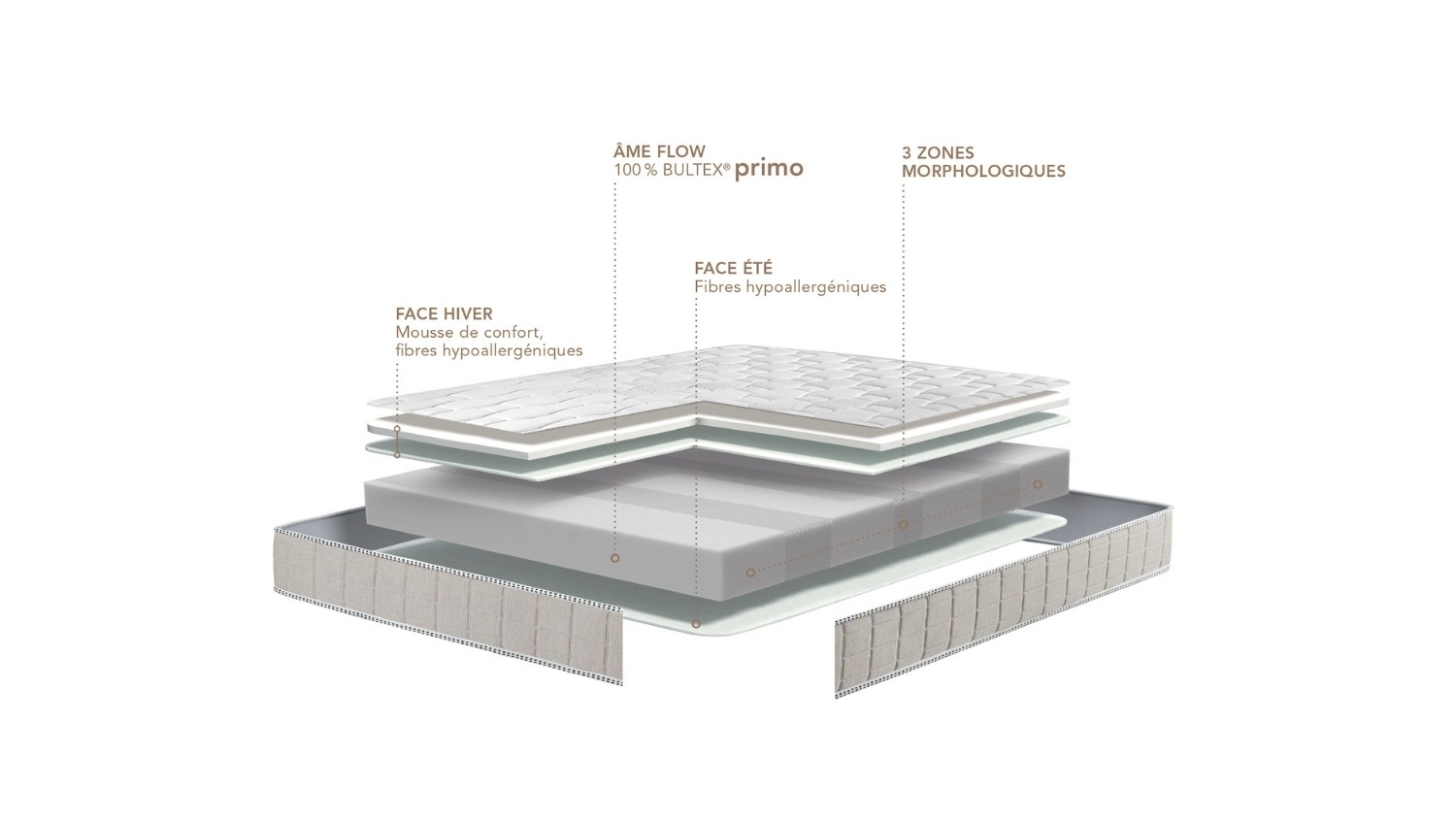 Slider Matelas Bultex Eurythmie (image 3)