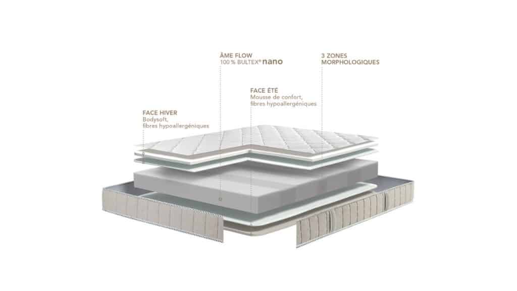 Slider Matelas Bultex Philharmonie (image 3)