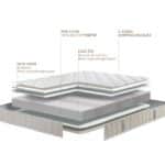 Miniature Matelas Bultex Philharmonie (image 3)