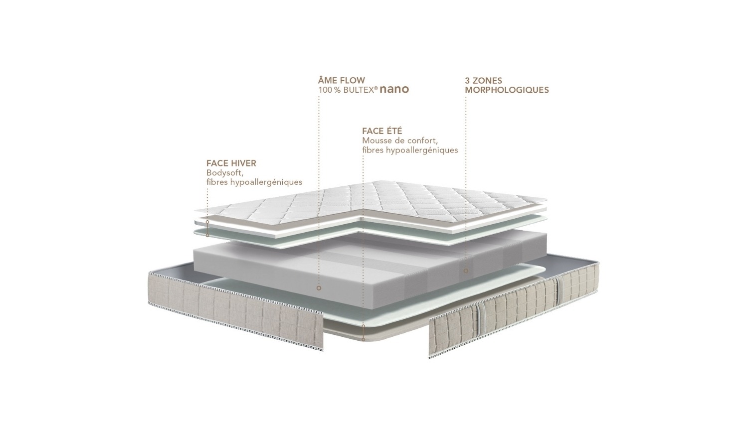 Slider Matelas Bultex Philharmonie (image 3)