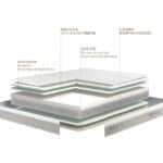 Miniature Matelas Bultex Ritual (image 3)