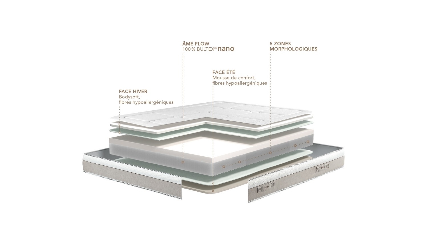 Slider Matelas Bultex Ritual (image 3)