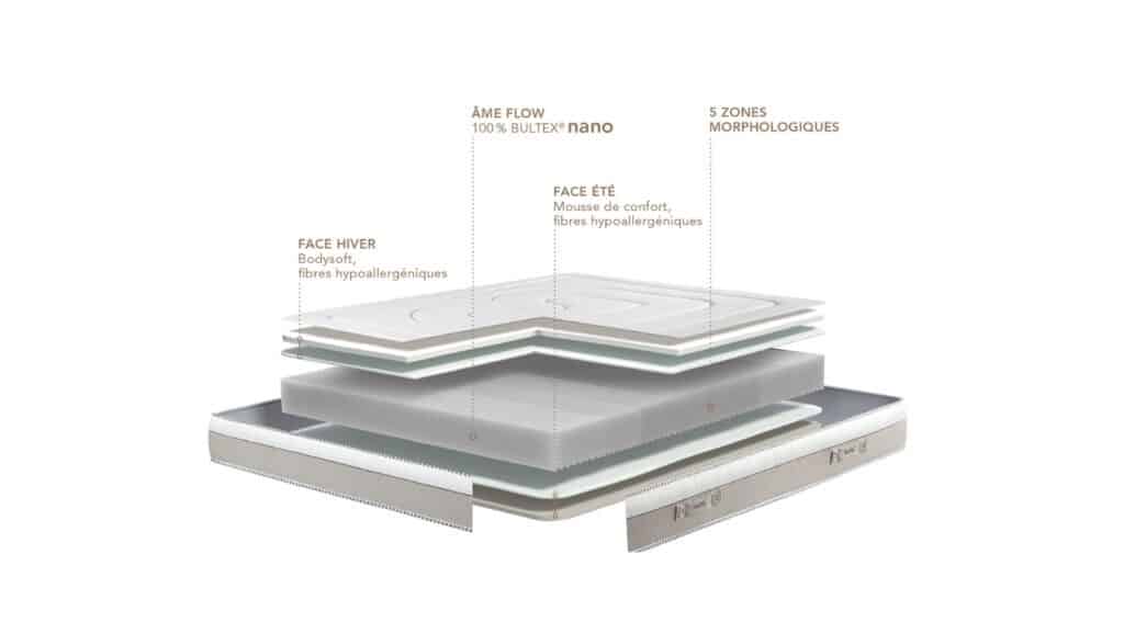 Slider Matelas Bultex Snooze (image 3)