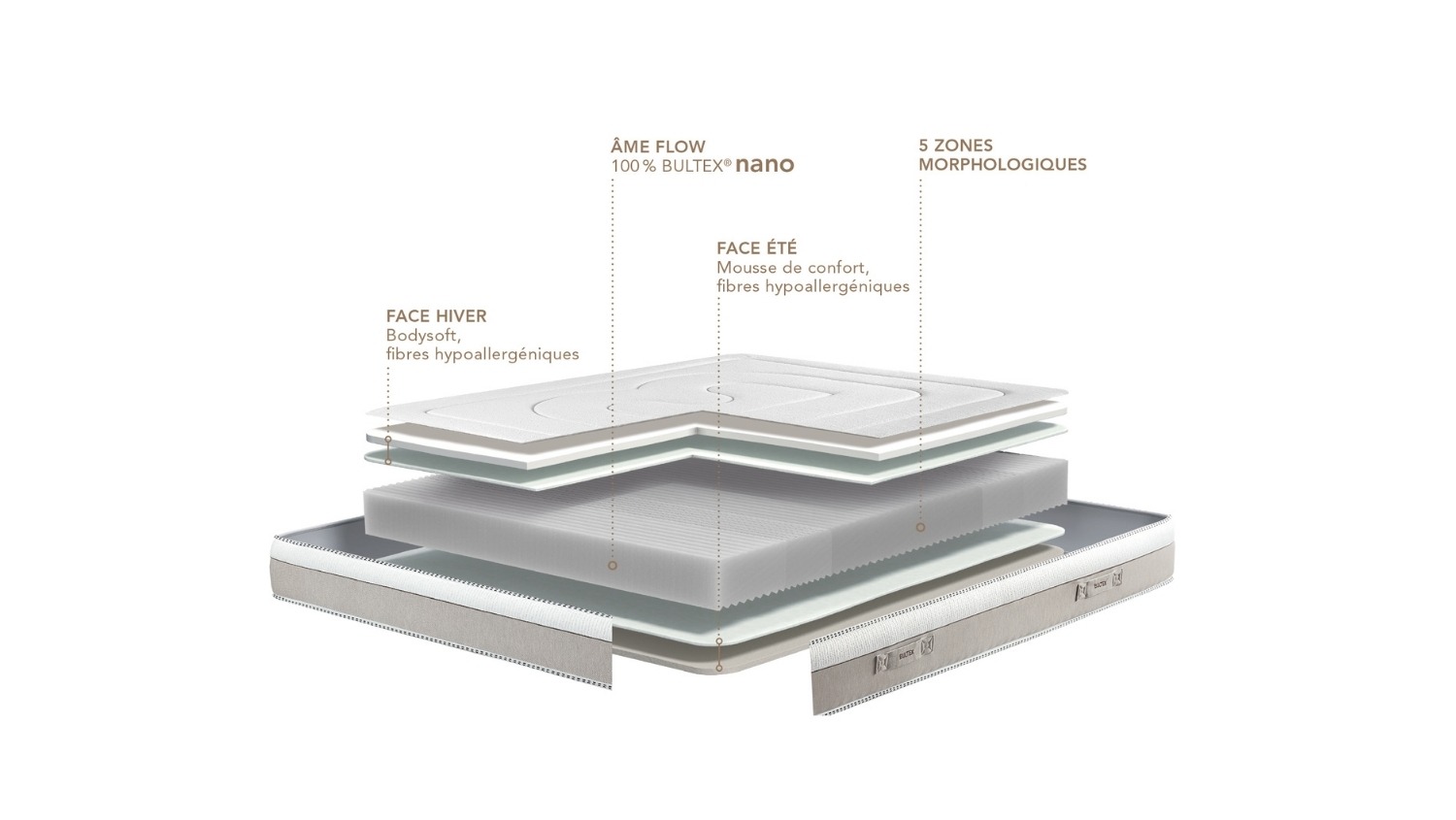 Slider Matelas Bultex Snooze (image 3)