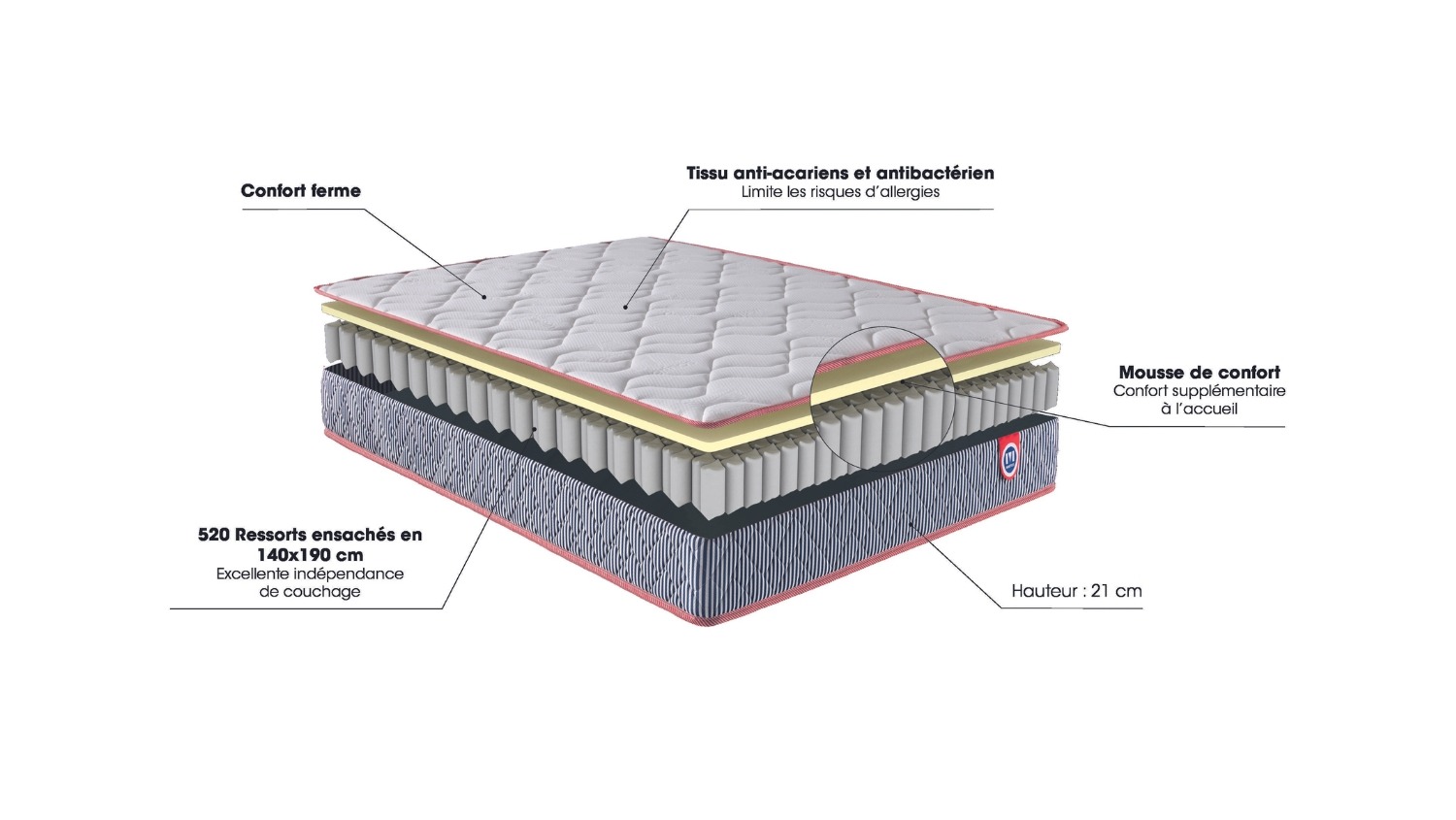 Slider Ensemble Mérinos Matelas Hubert – Sommier Tapissier Lattes Recouvertes (image 4)