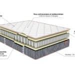 Miniature Matelas Mérinos Gaston 2 (image 5)