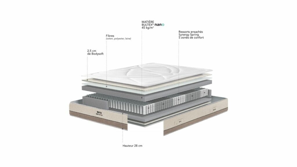 Slider Matelas Bultex Reset Médium (image 9)
