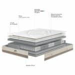 Miniature Matelas Bultex Reset Médium (image 9)