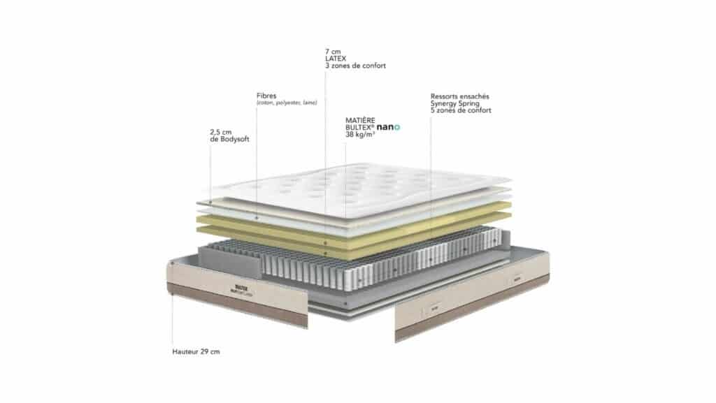 Slider Matelas Bultex Reset Soft Latex (image 9)