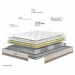 Miniature Matelas Bultex Reset Soft Latex (image 9)