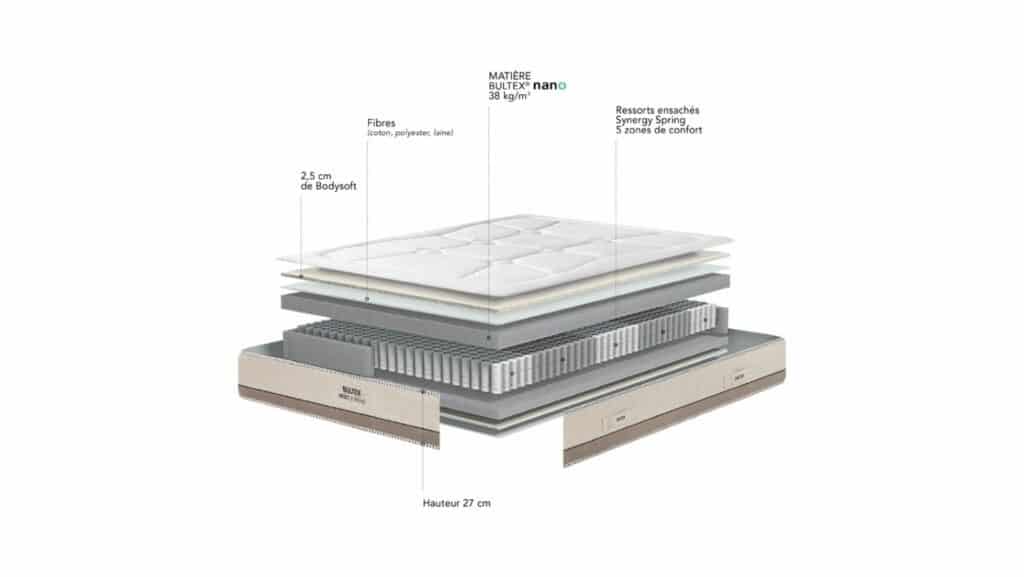 Slider Matelas Bultex Reset Strong (image 7)