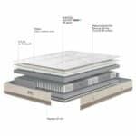 Miniature Matelas Bultex Reset Strong (image 7)