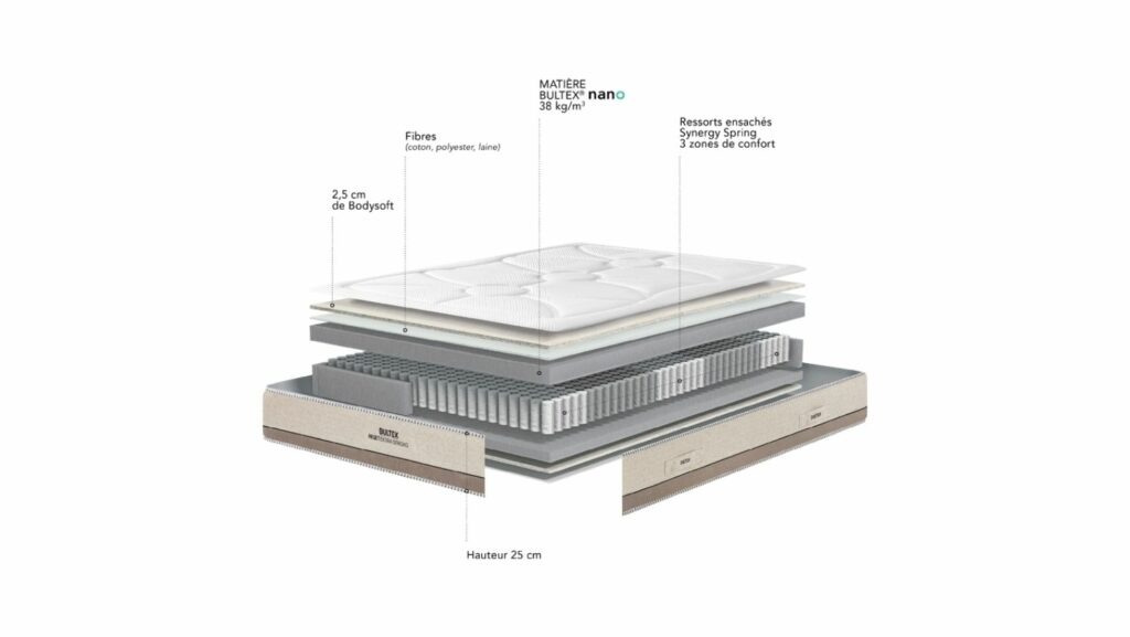 Slider Matelas Bultex Reset Extra Strong (image 9)