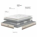 Miniature Matelas Bultex Reset Extra Strong (image 9)