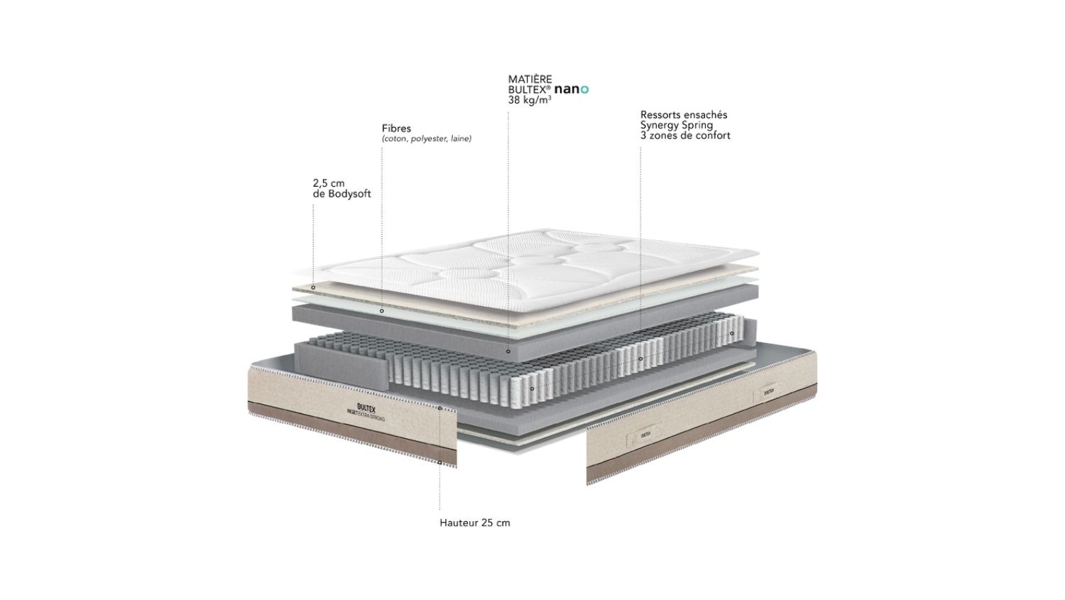 Slider Matelas Bultex Reset Extra Strong (image 9)