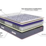 Miniature Matelas Mérinos Marinière 2 (image 8)