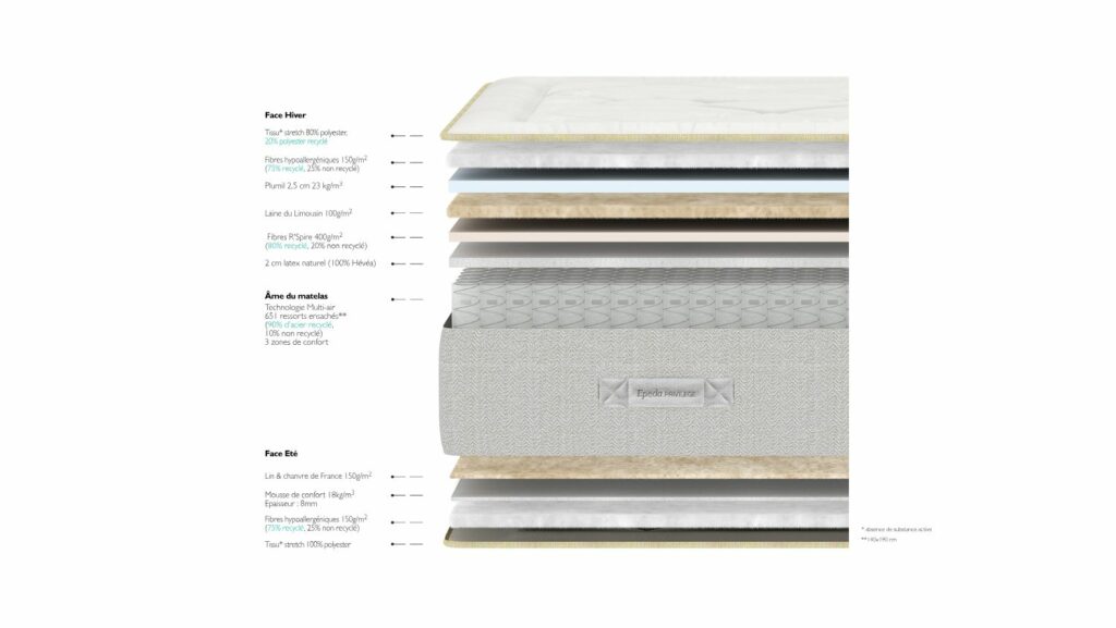 Slider Matelas Epéda Brume (image 4)