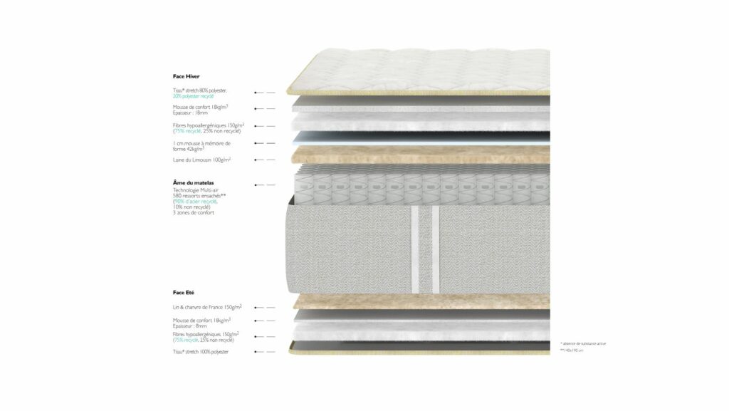 Slider Matelas Epéda Embrun (image 4)