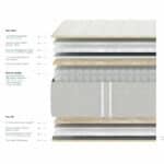 Miniature Matelas Epéda Embrun (image 4)