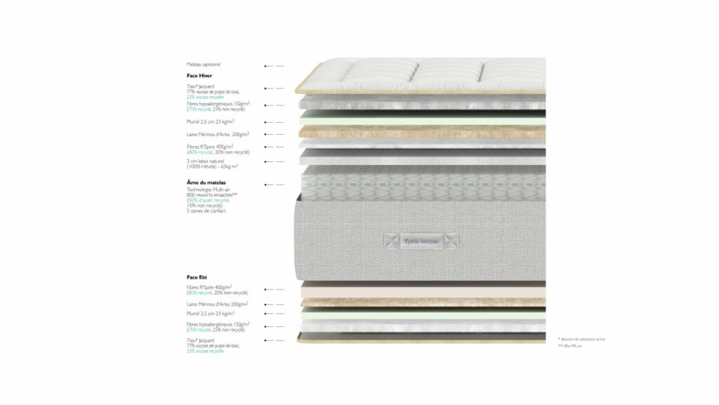 Slider Matelas Epéda Gaya (image 4)