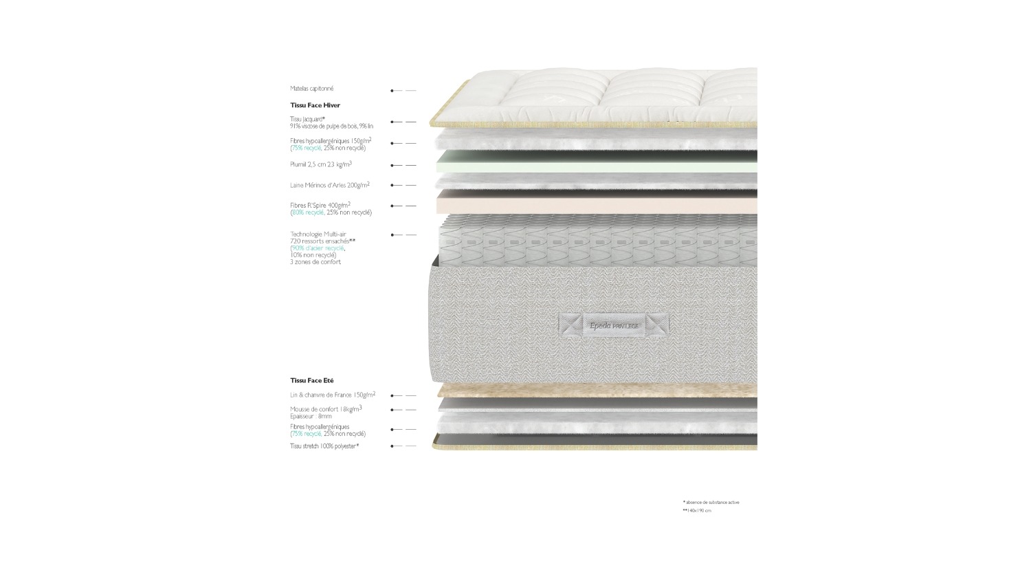 Slider Matelas Epéda Azalys (image 4)