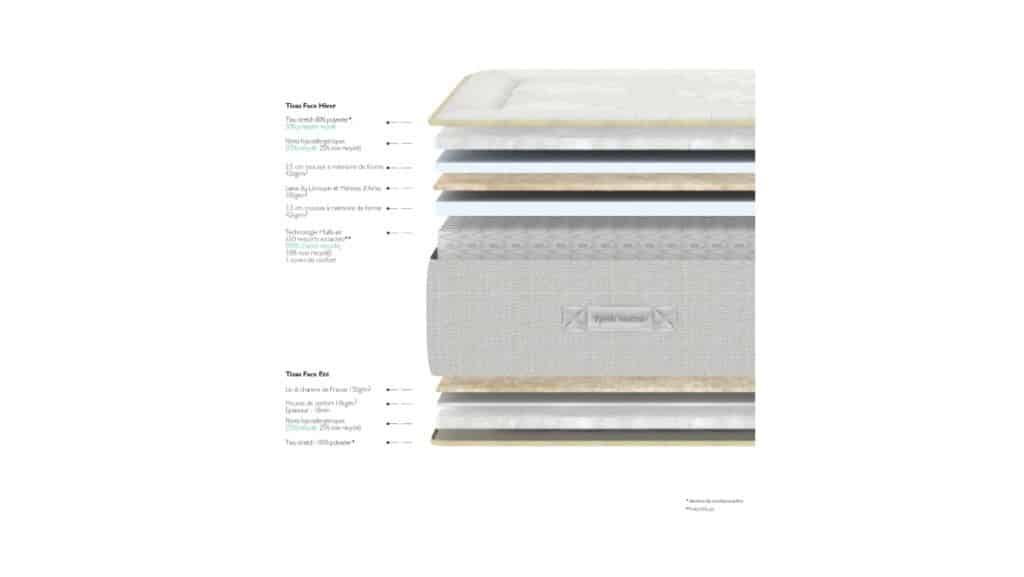 Slider Matelas Epéda Edéna (image 4)