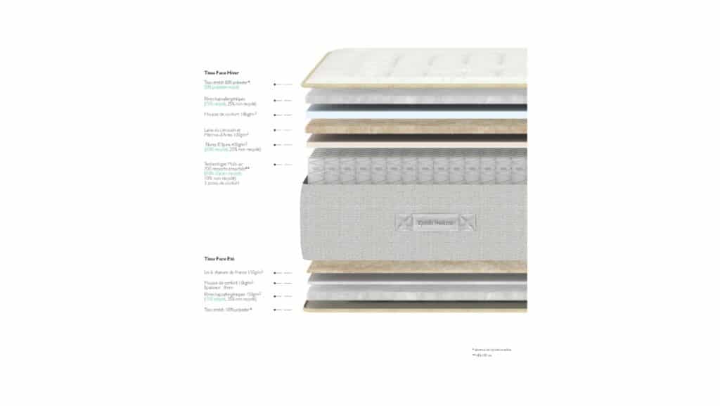 Slider Matelas Epéda Solina (image 4)