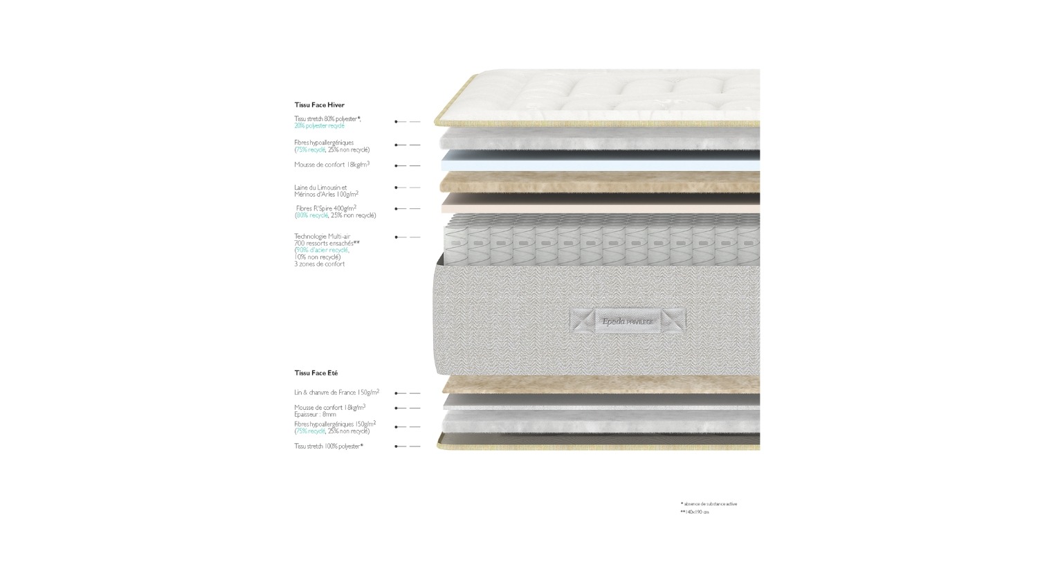 Slider Matelas Epéda Solina (image 4)