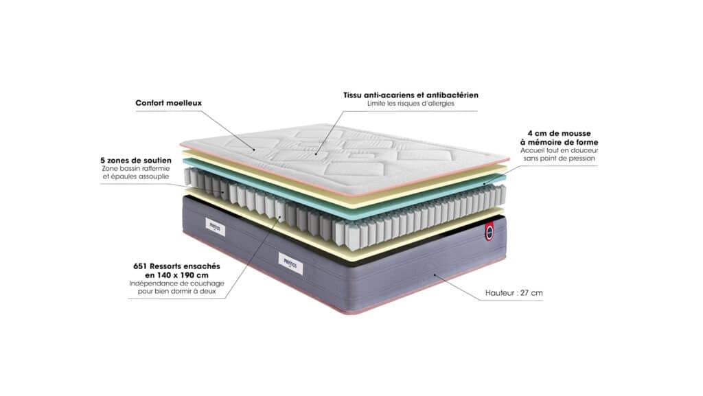 Slider Matelas Mérinos Fernand (image 4)