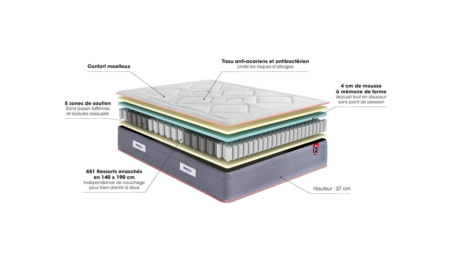 Lightbox Matelas Mérinos Fernand (image 4)