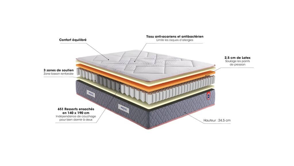 Slider Matelas Mérinos Albin (image 5)